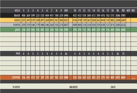 golf costa baja scorecard showing slope rating and length